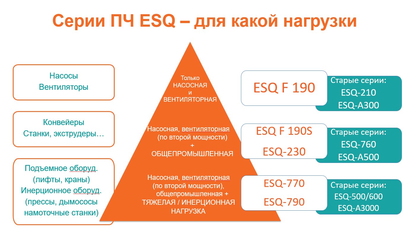 Какая серия ПЧ для чего_ESQ.jpg