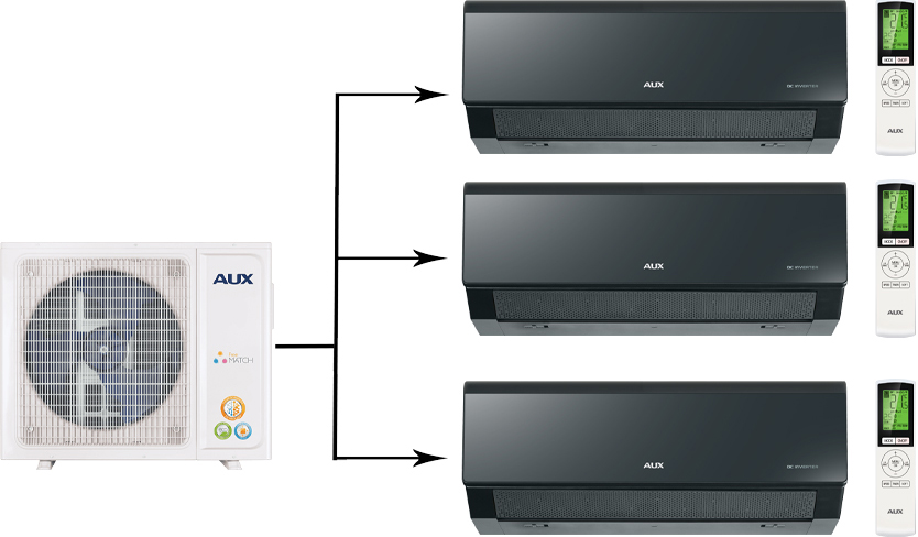 Мульти сплит-система AUX AM3-H21/4DR2/AMWM-H09/4R2(CC)*3
