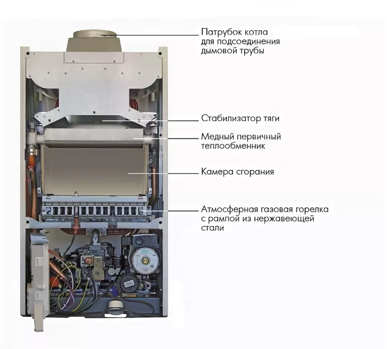 Настенный газовый котел De Dietrich MSL 31 FF