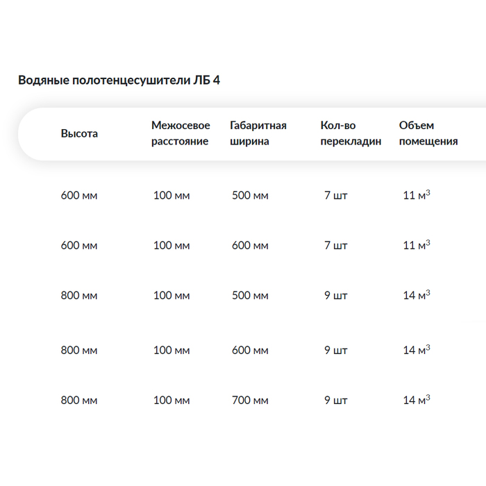 Водяной полотенцесушитель шириной 510 - 600 мм Ника ЛБ4(Лесенка Модель Б4) стандарт 80х60 -9