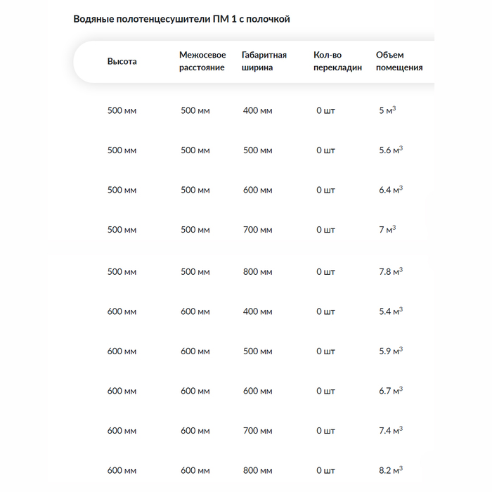 Водяной полотенцесушитель фокстрот Ника ПМ-1 с полкой стандарт 60x100 1