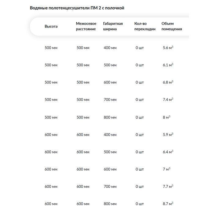 Водяной полотенцесушитель фокстрот Ника ПМ-2 с полкой стандарт 60х40 1