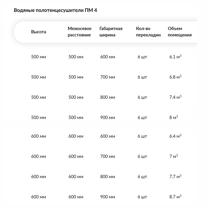 Водяной полотенцесушитель фокстрот Ника ПМ-4 стандарт 60х80 1