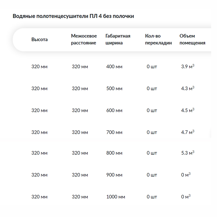 Водяной полотенцесушитель фокстрот Ника ПЛ-4 стандарт 32х50 1”