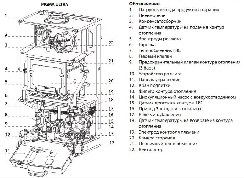 Настенный газовый котел Chaffoteaux Pigma ULTRA C 30 FF