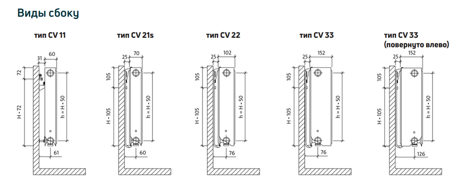 Стальной панельный радиатор Purmo CV11 500x500 - 434 Вт