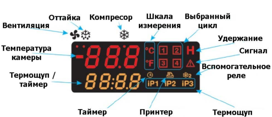 Шкаф шоковой заморозки HURAKAN HKN-BCF5M