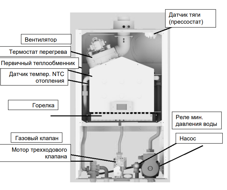 Настенный газовый котел Baxi ECO Nova 1.24F