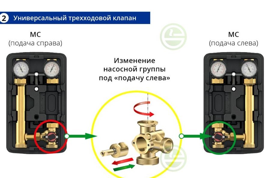 Насосная группа Meibes MeiFlow TOP S MC DN32 без насоса