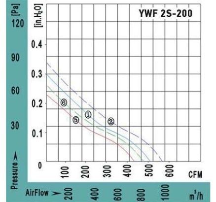 Вентилятор VANVENT YWF2S-200BF