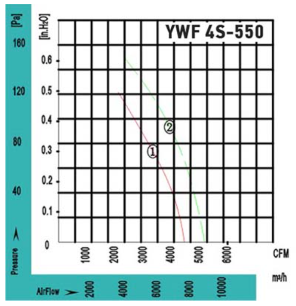 Вентилятор VANVENT YWF4S-550BF