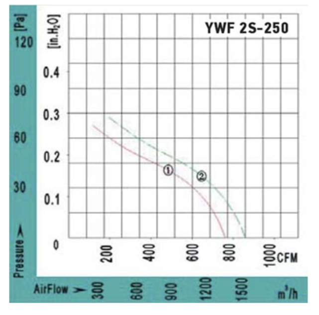 Вентилятор VANVENT YWF2S-250BR