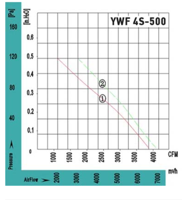 Вентилятор VANVENT YWF4S-500BR