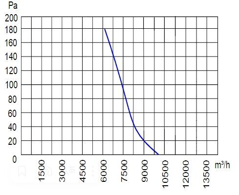 Вентилятор WEIGUANG ОВ-600-4Е-РН (YWF4E-600BC)