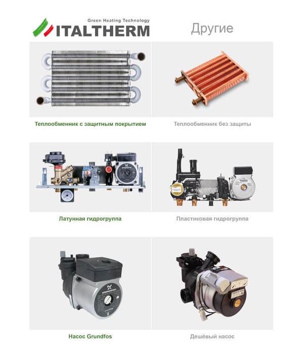 Настенный газовый котел ITALTHERM CITY CLASS 16 F