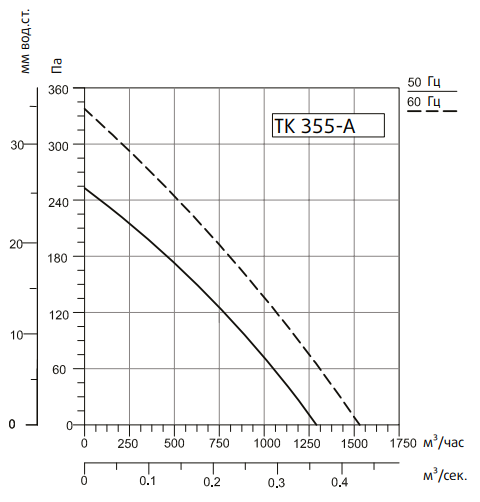 Вентилятор Sysimple TK 355-A