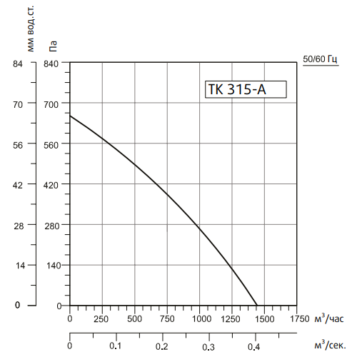 Вентилятор Sysimple TK 315-A