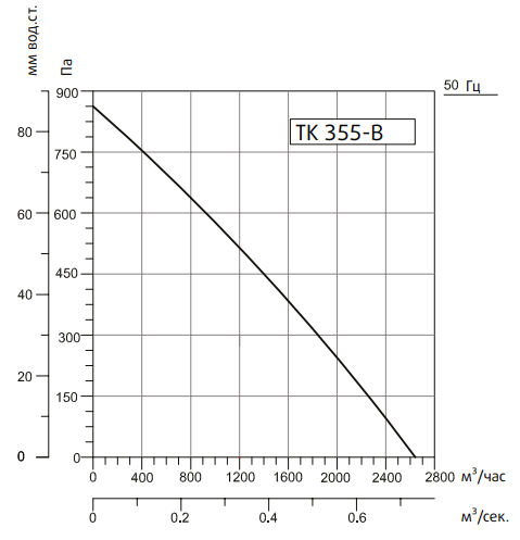 Вентилятор Sysimple TK 355-B