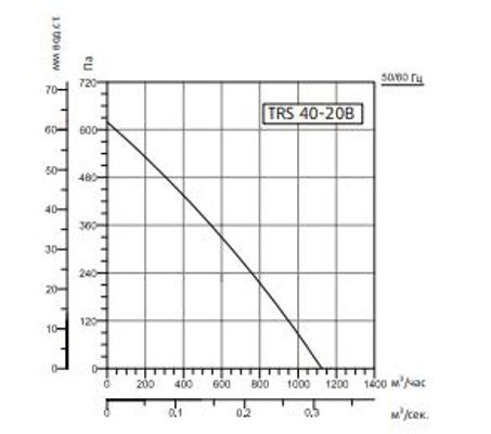 Прямоугольный канальный вентилятор Sysimple TRS 40-20B