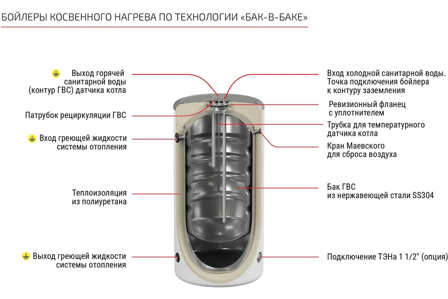 Бойлер косвенного нагрева Krats 300 PREMIUM черный