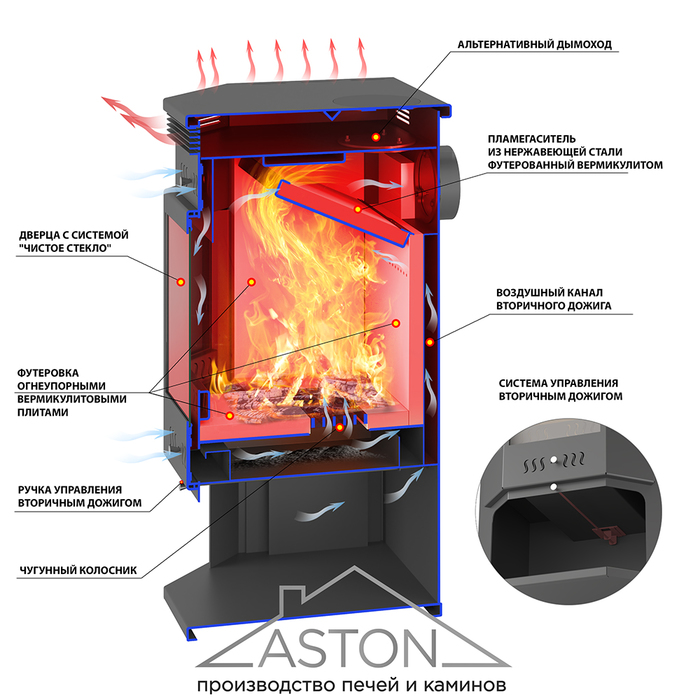 Дровяная печь ASTON 12 кВт Призматик с плитой (Амфиболит)