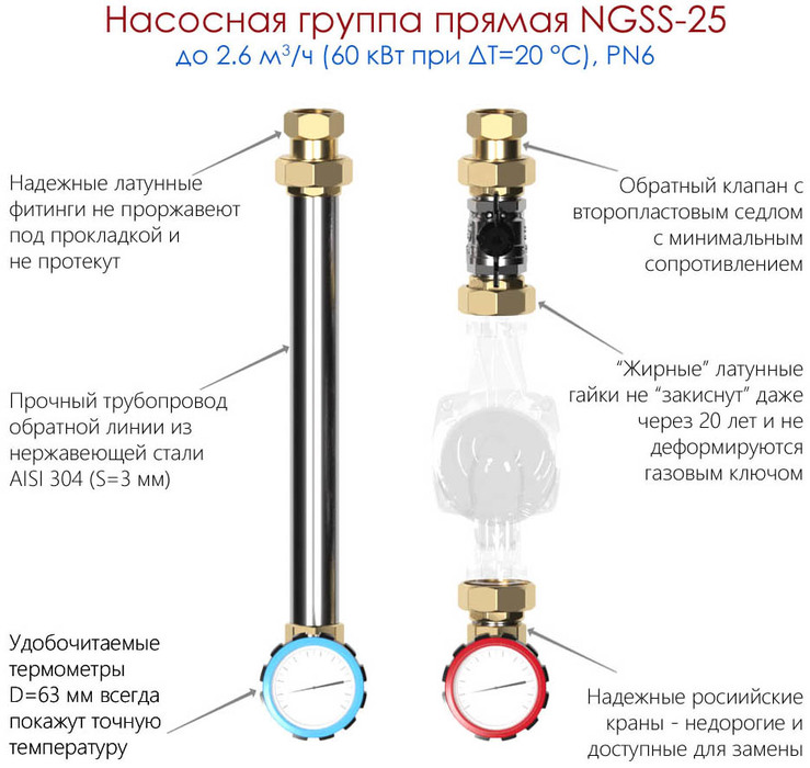Насосная группа GIDRUSS NGSS-25