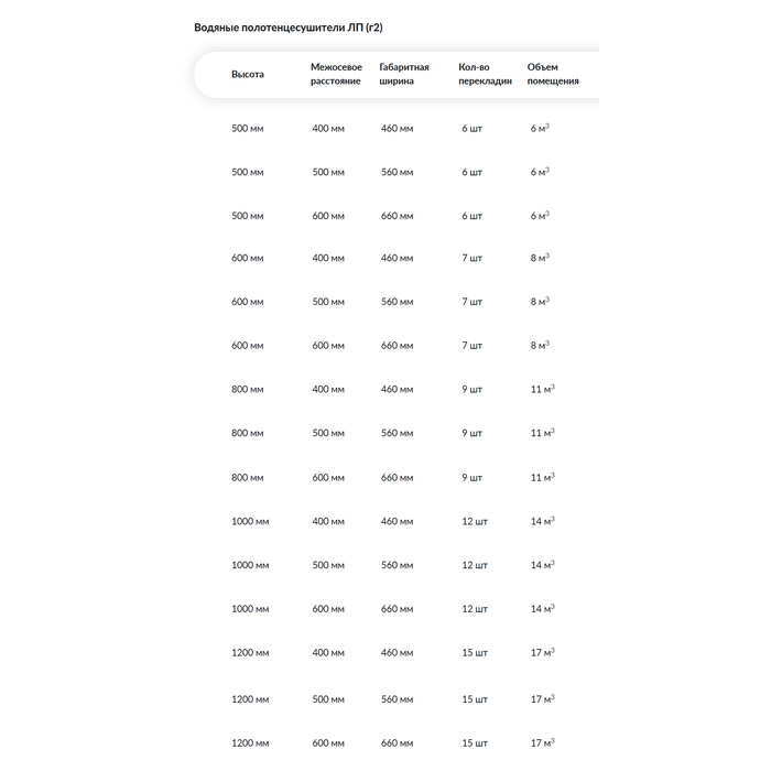 Водяной полотенцесушитель шириной 610 - 700 мм Ника ЛП(г2) (Лестница прямая/группа 2) 100х60 -12