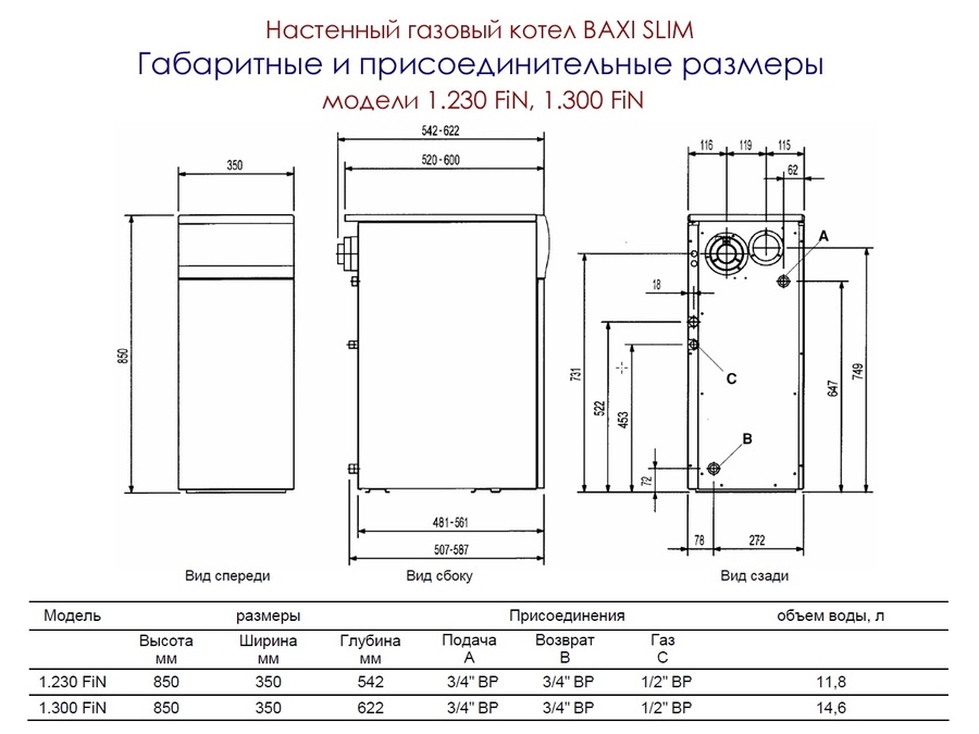 Напольный газовый котел Baxi SLIM 1.230 FiN 4E FF