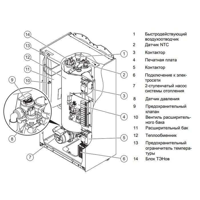 Электрический котел Protherm Скат 12 КE/ 14 (0010023648)