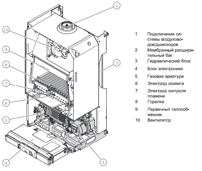 Настенный газовый котел Protherm Panther (Пантера) 25 КТV (0010015244)