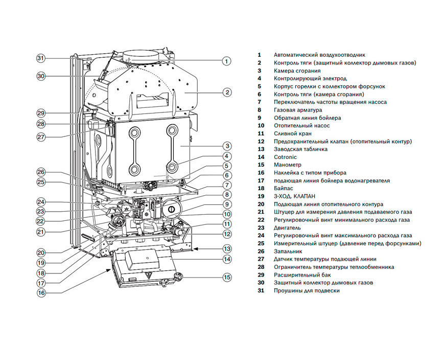 Настенный газовый котел Bosch ZWC35-3 MFA