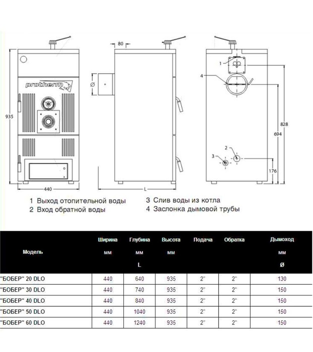 Твердотопливный котел Protherm Бобёр 30 DLO (0010018861)