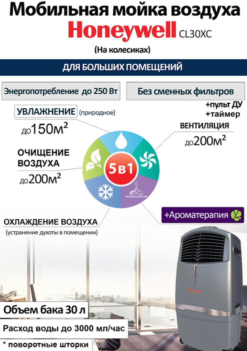 Климатизатор Honeywell CL30XC без воздуховода