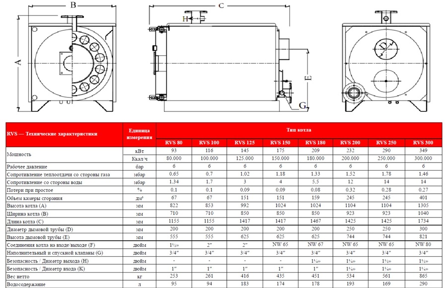 Комбинированный котел Kentatsu RVS2-150