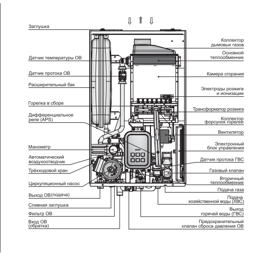 Настенный газовый котел Navien Deluxe Plus -13k COAXIAL