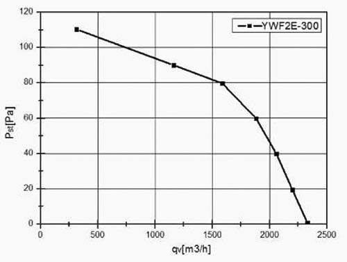 Вентилятор VANVENT YWF-2E-300-B-92/35-G Flat