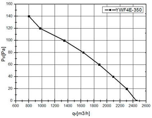 Вентилятор VANVENT YWF-4D-350-B-102/34-G Flat