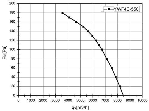Вентилятор VANVENT YWF-4E-550-S-137/35-G Standard