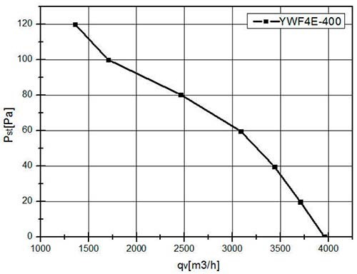 Вентилятор VANVENT YWF-4E-400-B-102/47-G Flat