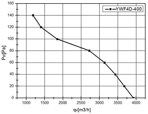 Вентилятор VANVENT YWF-4D-400-S-102/47-G Standard