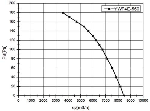 Вентилятор VANVENT YWF-4E-550-B-137/35-G Flat