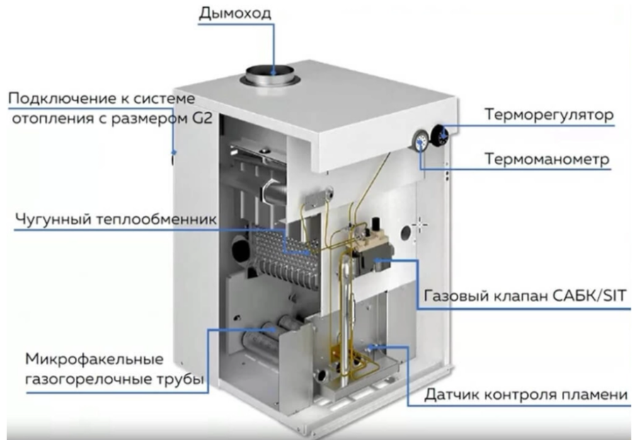 Напольный газовый котел ОЧАГ КЧГ - 30 Е