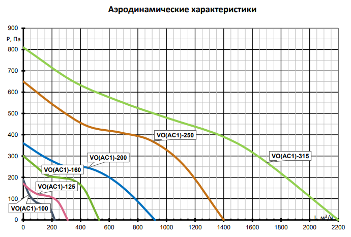 Вентилятор Naveka VO(AC1)-100 с пультом