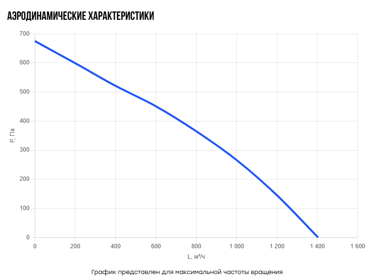 Прямоугольный канальный вентилятор Naveka V(AC1)- 4020(D250) (0,16 кВт; 0,8А)