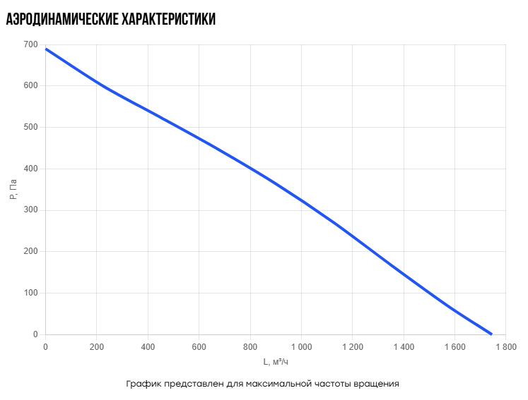 Прямоугольный канальный вентилятор Naveka V(AC1)- 5030(H280) (0,24 кВт; 1,1А)