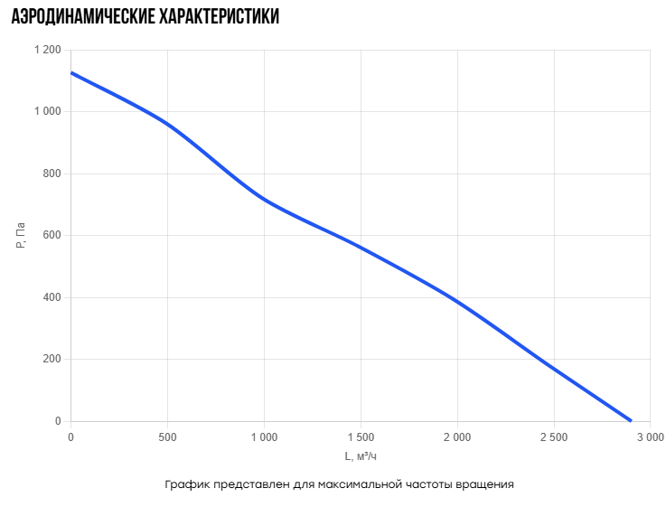 Прямоугольный канальный вентилятор Naveka V(EC1)-5030(Bs280)