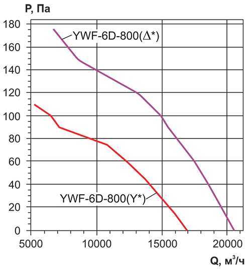 Вентилятор Rowen YWF(K)6D-800-ZF
