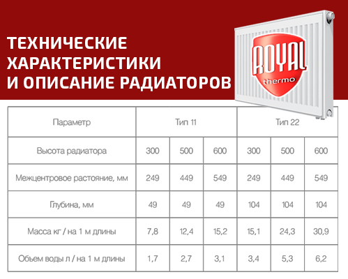 Стальной панельный радиатор Тип 22 Royal Thermo VENTIL COMPACT 22-500-500