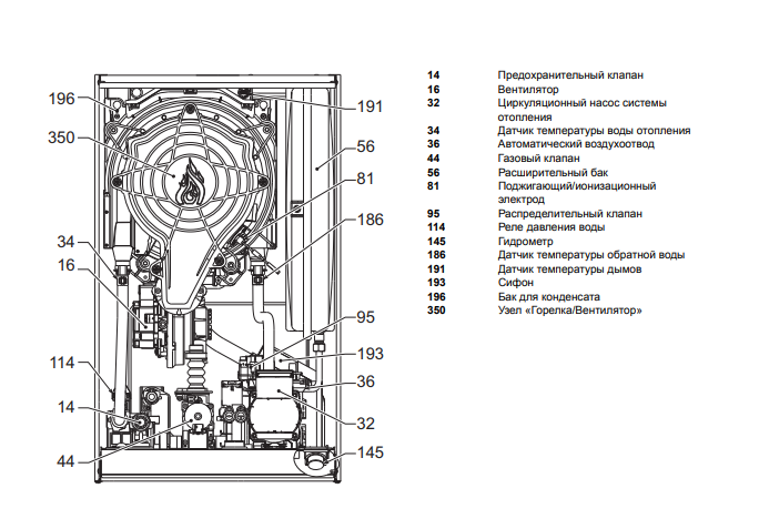 Настенный газовый котел Lamborghini iXINOX 32 K50