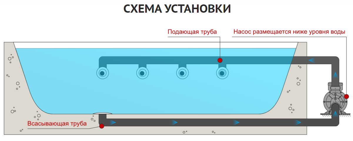 Поверхностный насос AquaViva JA75M